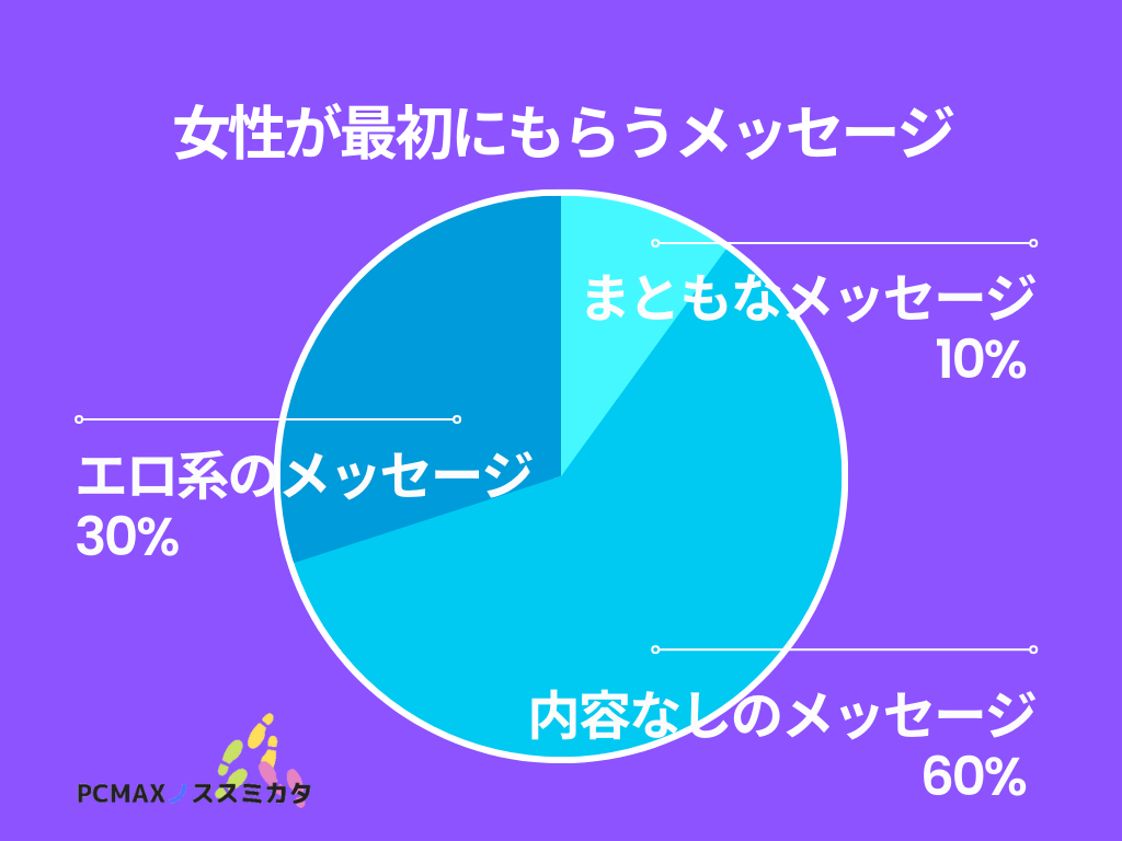 PCMAX メッセージ