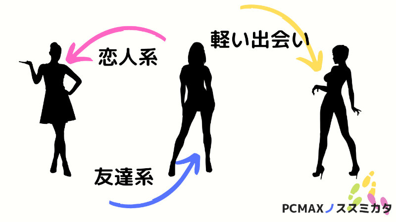 PCMAX 女性ユーザー